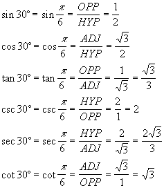 hard trigonometry problems